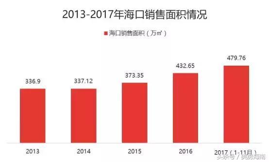 海口房产销售，市场现状、趋势与策略分析