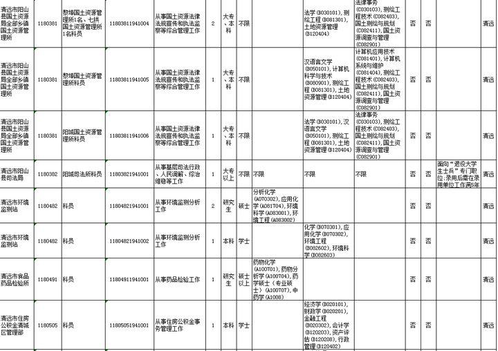 公务员之路，广东省考的重要性与挑战