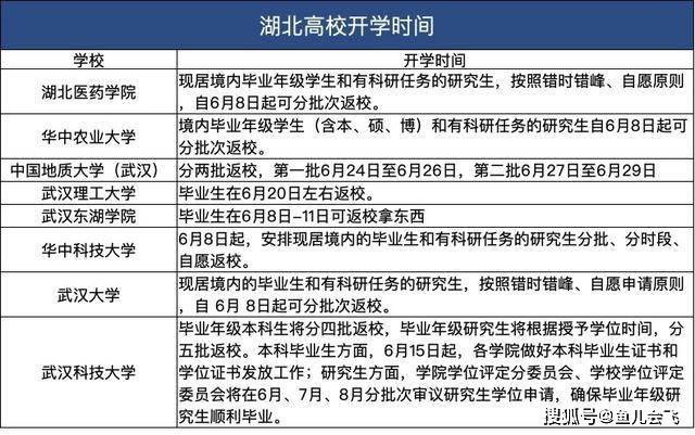 江苏科技大学的开学时间安排