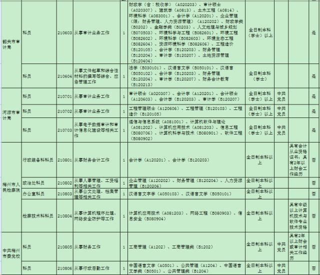 广东省清远市公务员，责任与担当的楷模