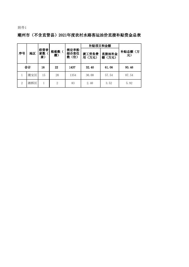 广东省农村客运运营补助政策解读与影响分析