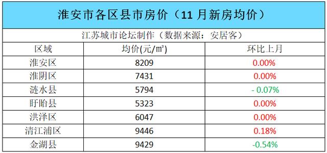 淮安山阳湾花园房产证，梦想的家园，权益的保障