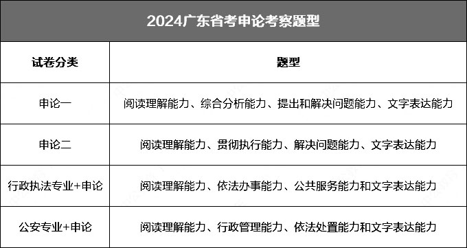 广东省考申论答题策略与技巧