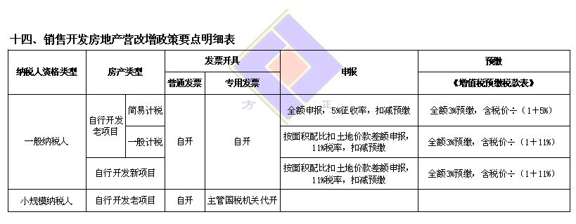 房产税管理办法详解