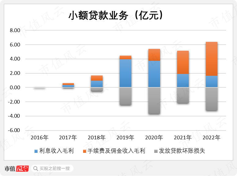 广东省网络小额贷款的崛起与发展