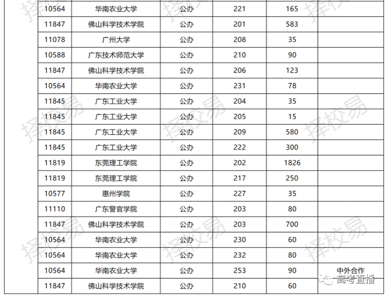 广东省考地区如何选择