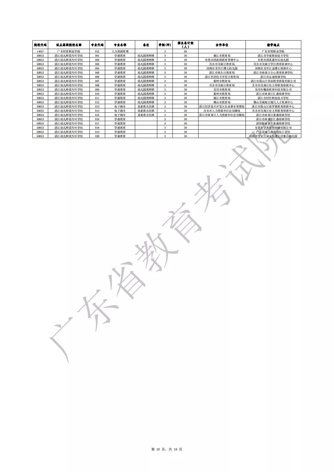 广东省自主招生扩招时间，新机遇与新挑战