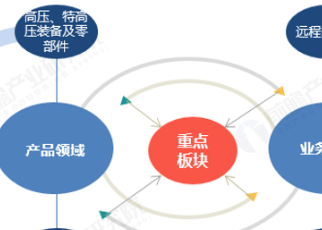 广东和发输变电有限公司，引领电力行业发展的先锋