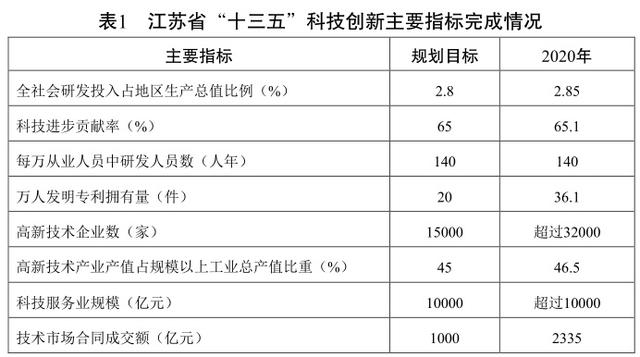 江苏科技创新现状的深度解析