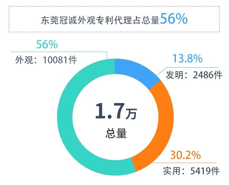 广东省专利工作调查报告