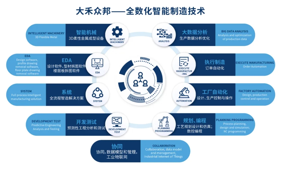 广东太极科技有限公司，科技引领未来，创新铸就辉煌