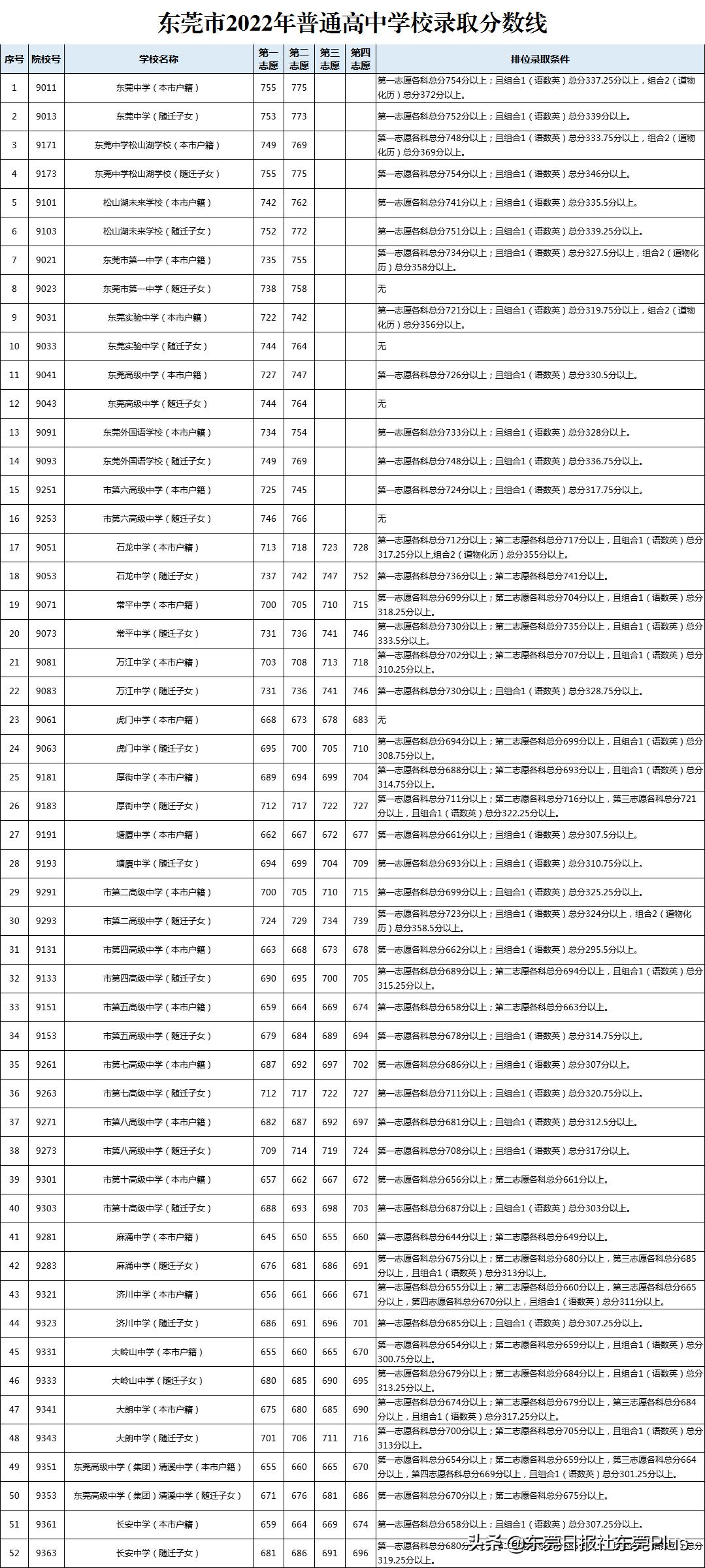 广东省中考2022，挑战与机遇共存的一年