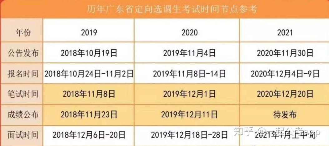 广东省选调2021考试，机遇与挑战共存的人才选拔盛事