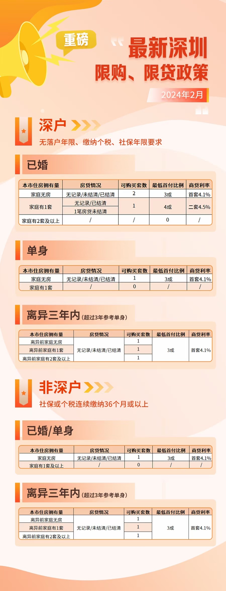 深圳房产限购政策深度解析