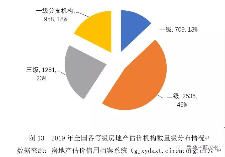 房产交易网站排名，市场现状与未来趋势