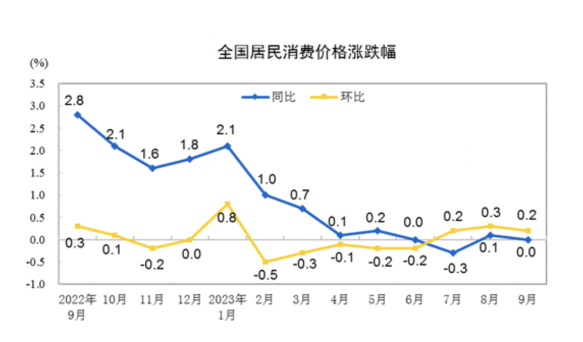 广东省CPI通胀率，现状、影响与应对策略