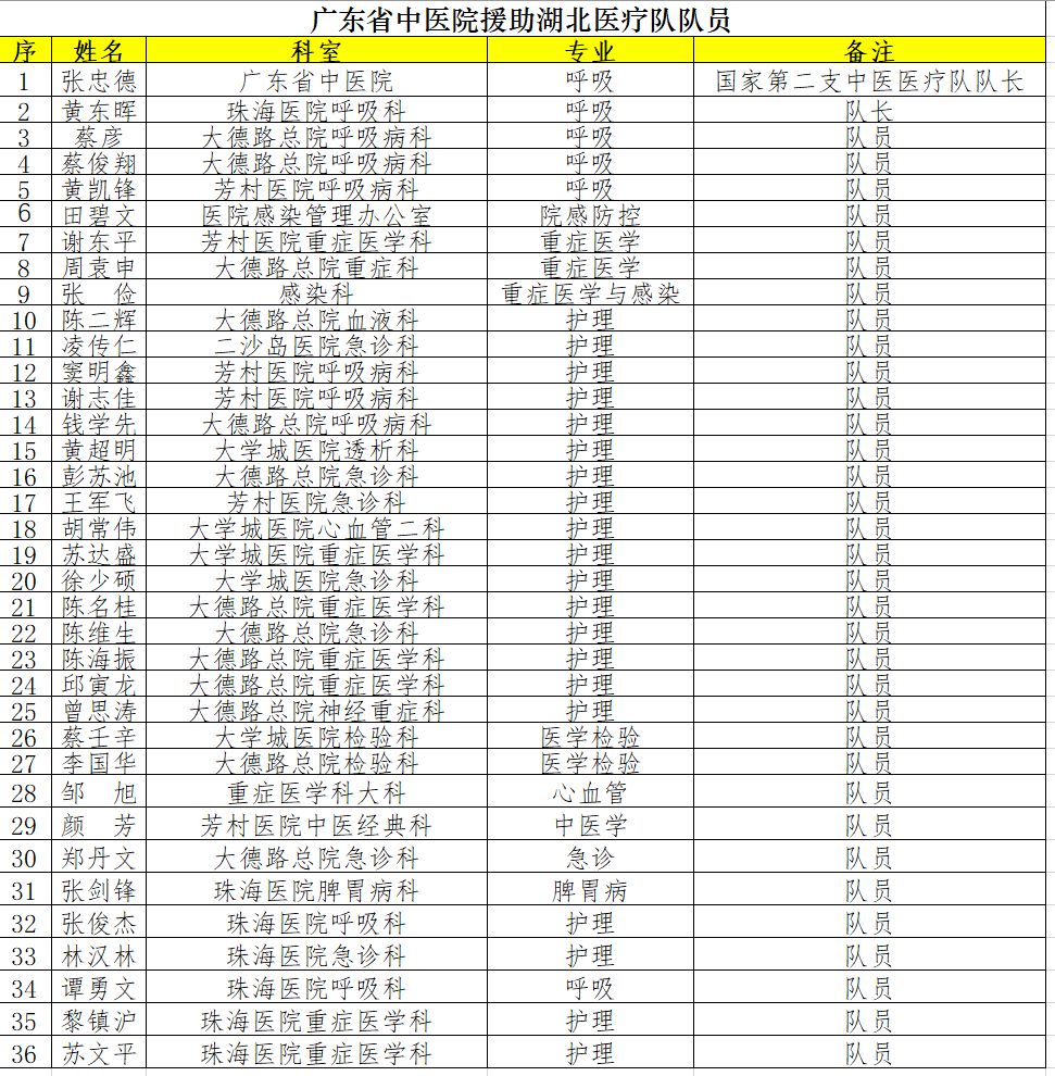 广东省重症目录，全面解析与应对策略