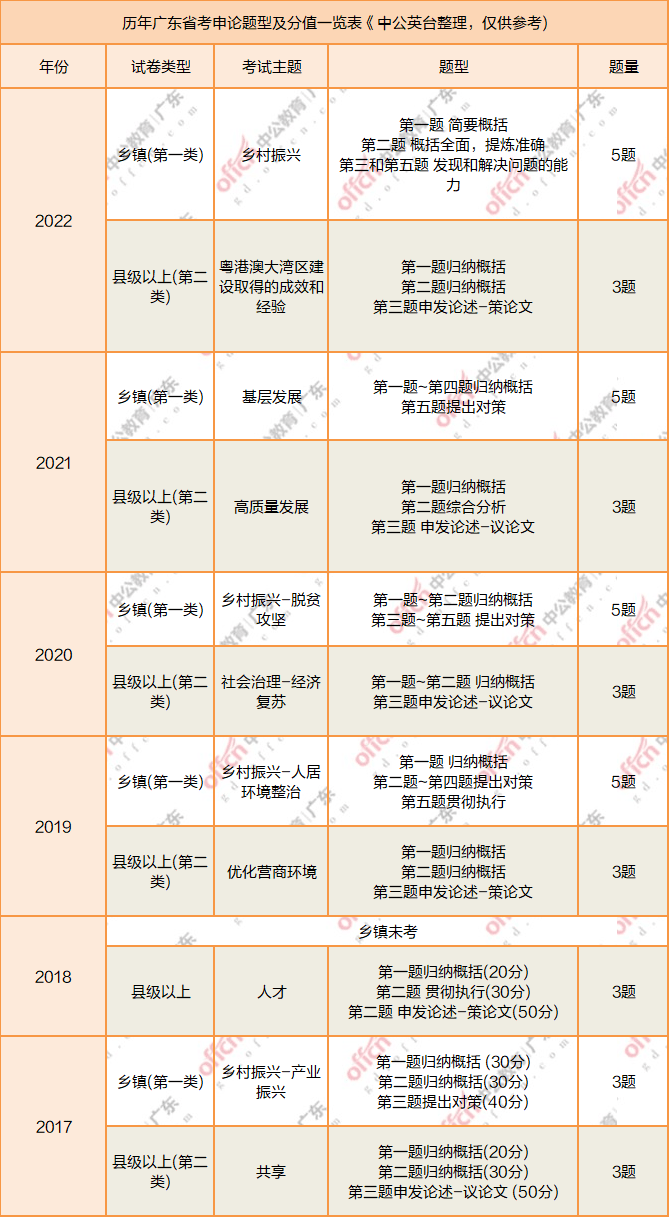 广东省考申论考场还原，策略、技巧与心态的全面解析