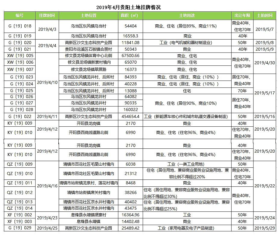 贵阳房产拍卖，市场动态与投资机遇