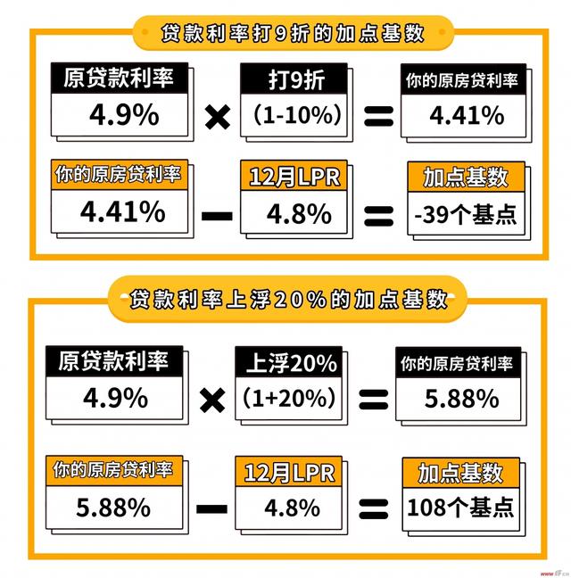 房产抵押贷款的利率，理解、影响与决策