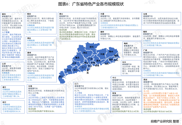 广东省盐业待遇，现状、优势与展望