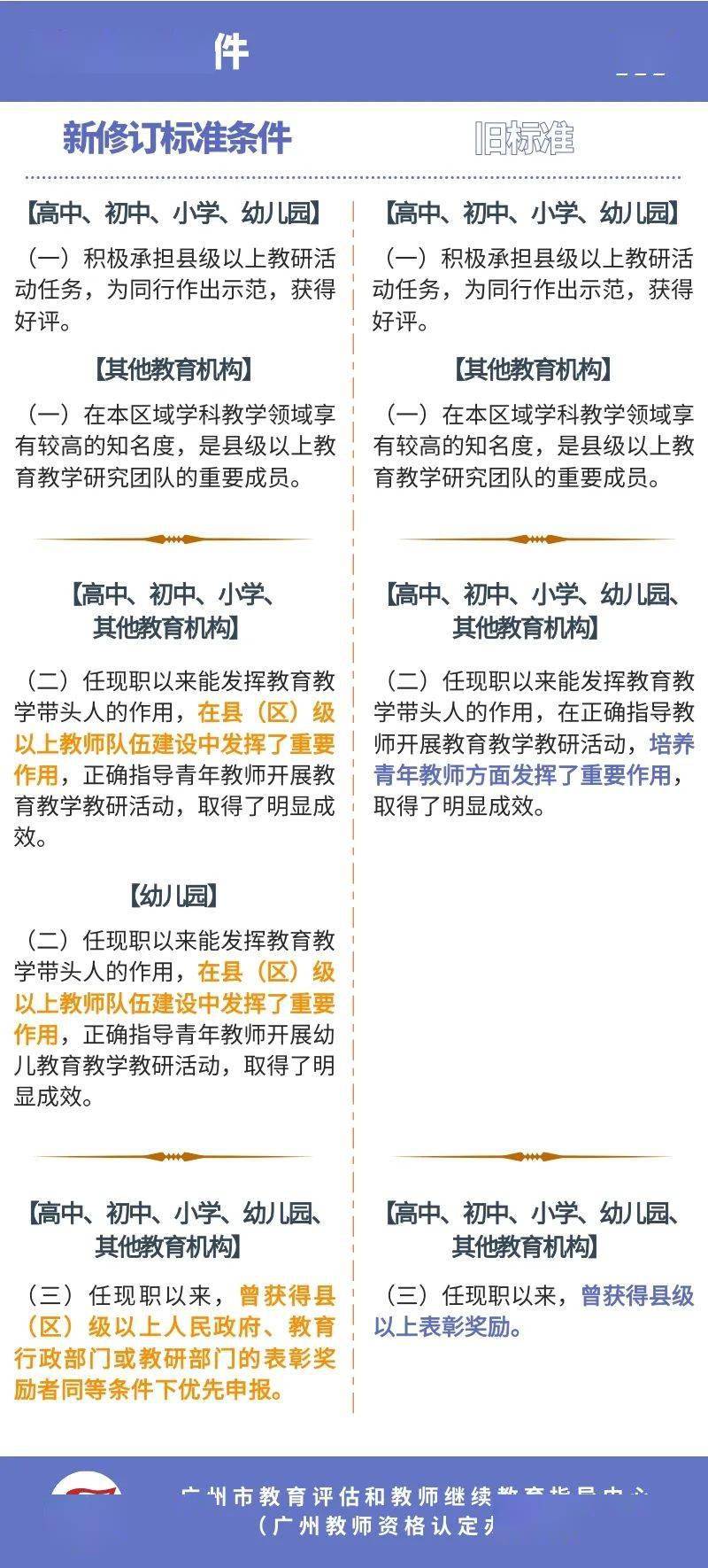 2016广东省教师资格，标准、意义与挑战