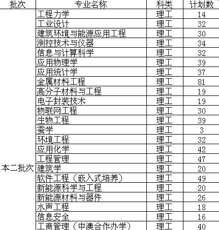 江苏科技大学专业概览