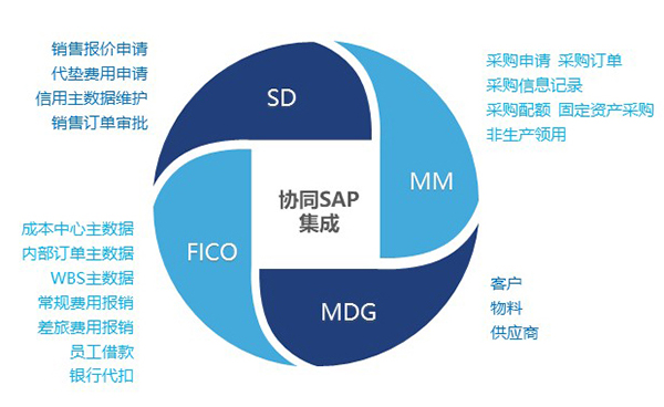 广东省一网协同，构建高效、便捷的数字化治理新模式