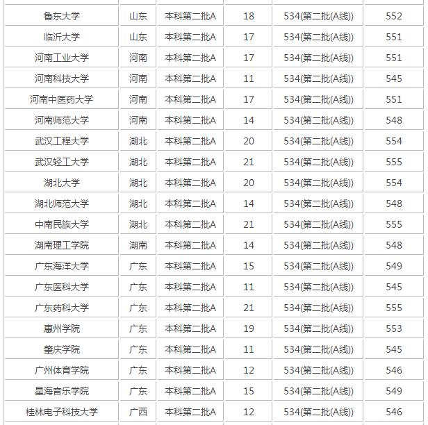 广东省大学文科，探索与展望