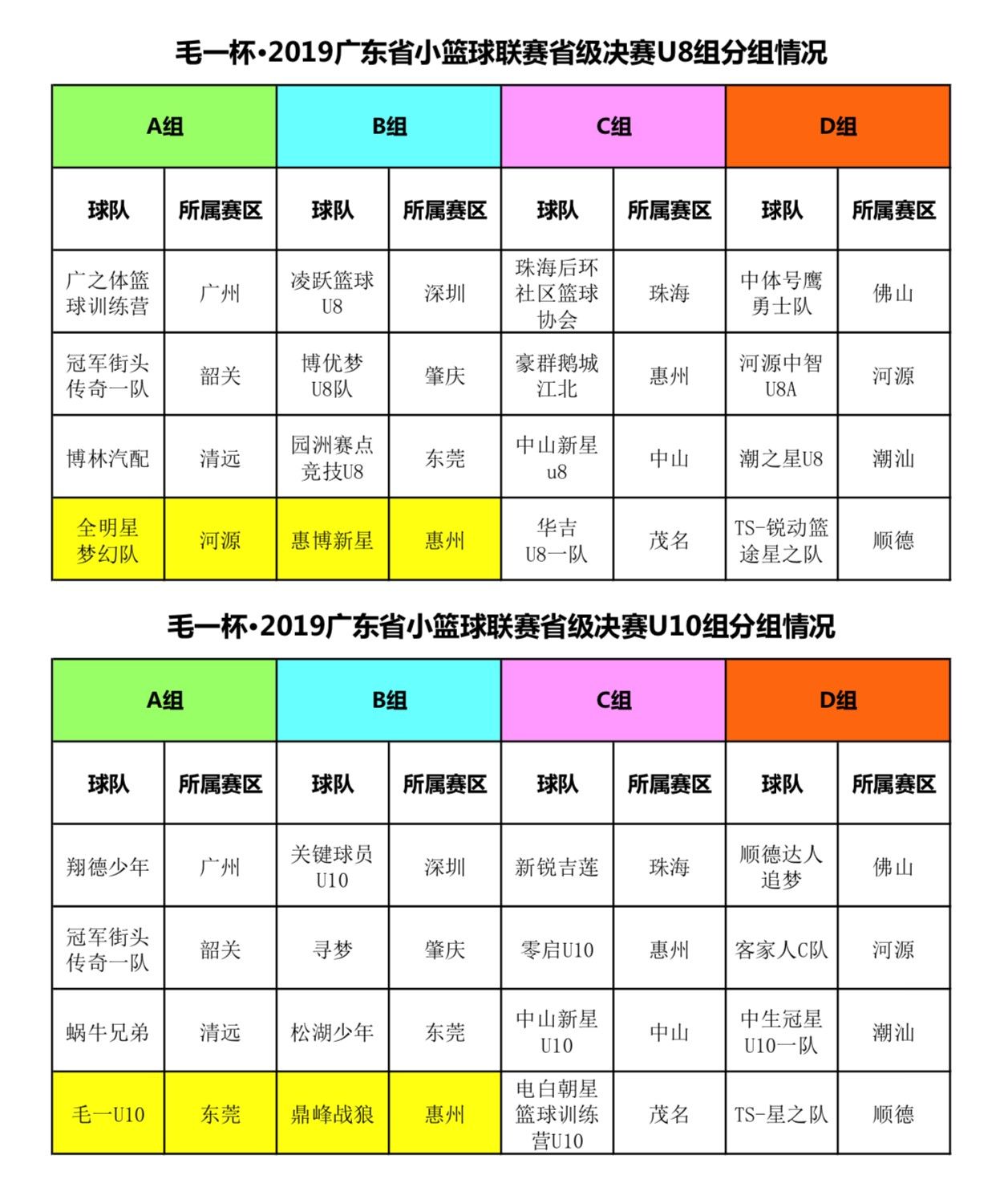 广东省小篮球赛事延期，应对与期待