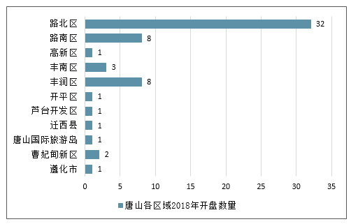 唐山房产资讯网，解读城市房产市场脉搏