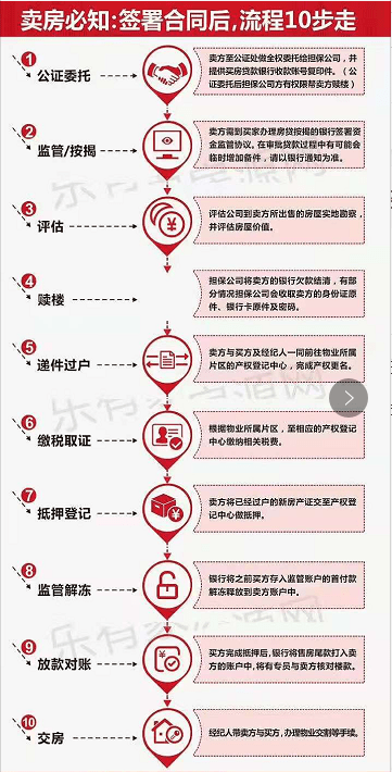 全面解析房产过户流程