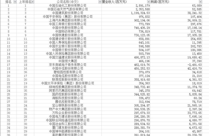 广东省纳税百强企业，经济繁荣的支柱与展望