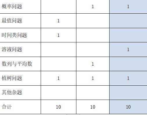 广东省考图形推理规定，解析与探讨