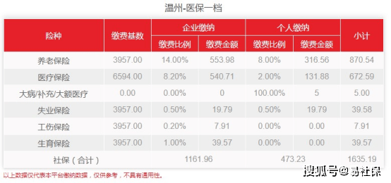 广东省社保购买比例详解