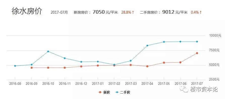 衡水二手房产市场，现状、机遇与挑战