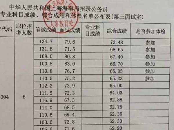 广东省考综合评价，全面、公正、科学的选拔体系