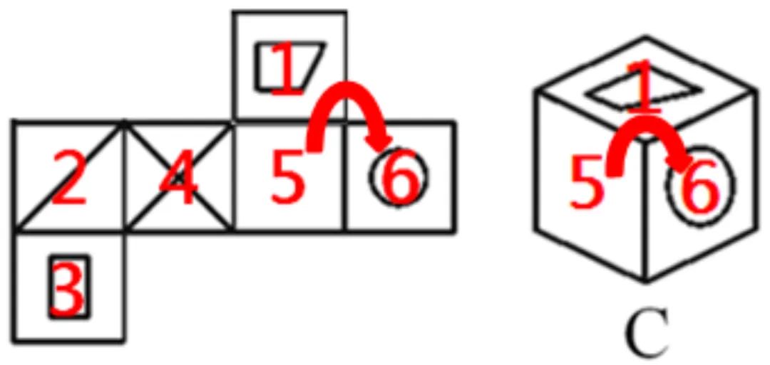 广东省考中的判断题之六面体奥秘解析