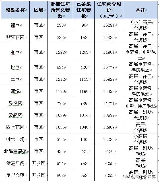 海门房产政策深度解析