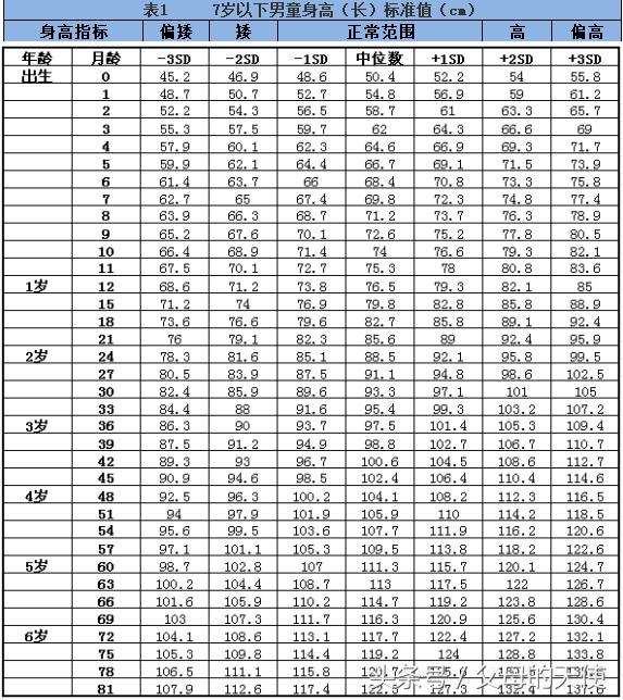 一岁十个月宝宝身高体重标准，健康成长的关键指标