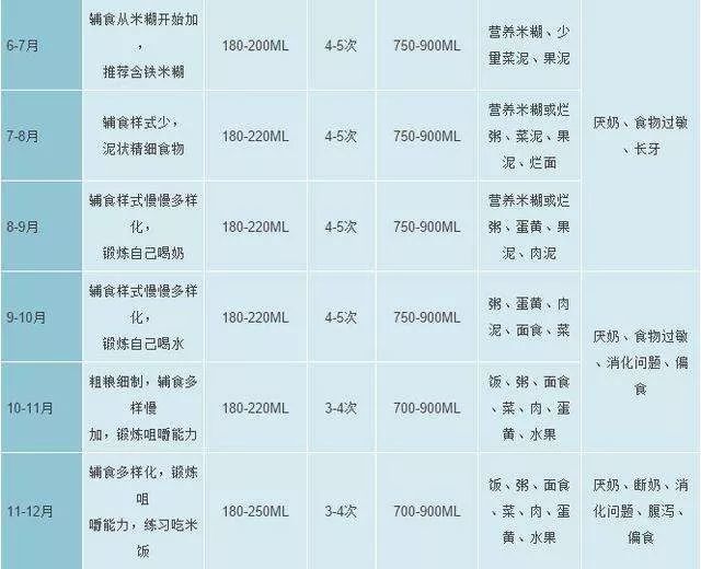 3个月大宝宝喂奶频率指南