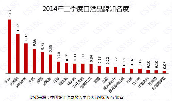 广东省各品牌白酒销量分析报告