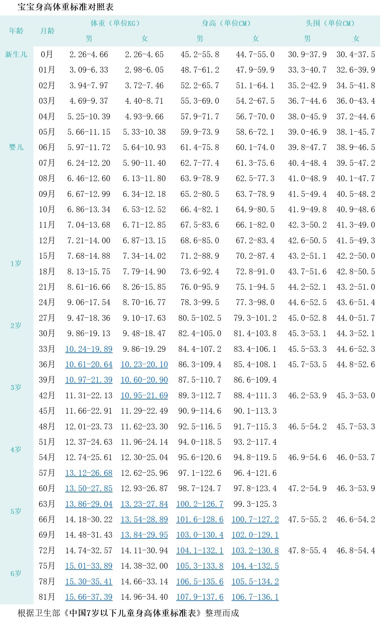 20个月女宝宝身高体重标准解析