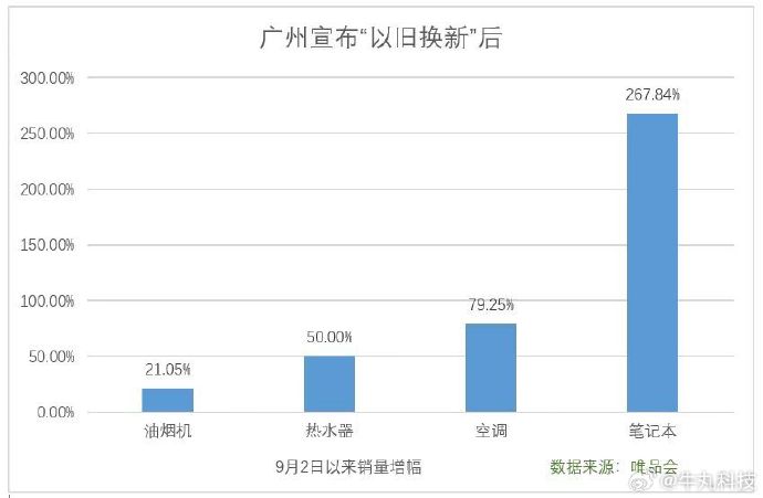 广东省以旧换新推广名单的深度解读