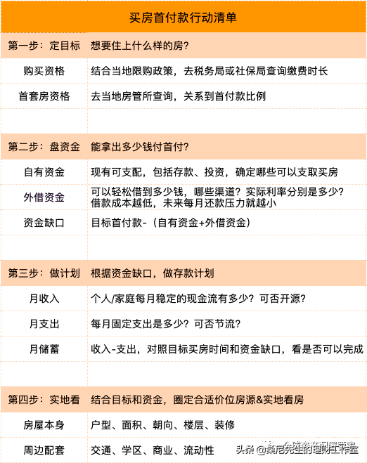 房产知识销售大全，全面解析购房、销售与投资技巧