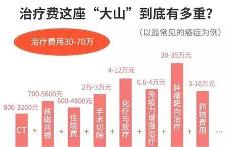 广东省职工医保比例的深度解析