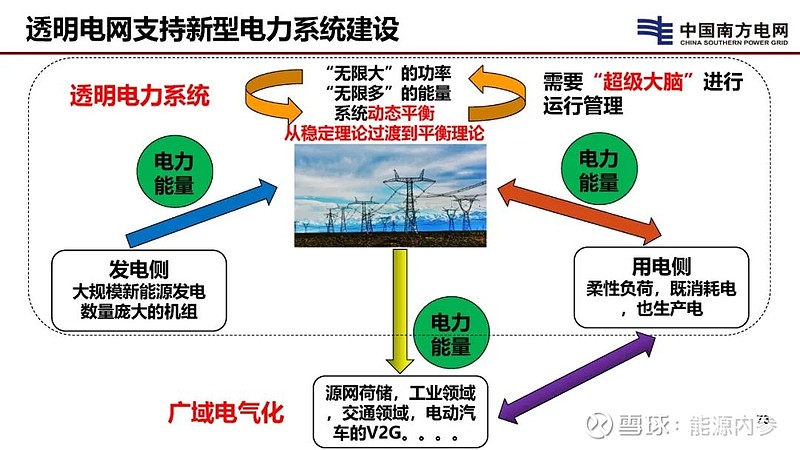 广东省输变电与南网的关系解析