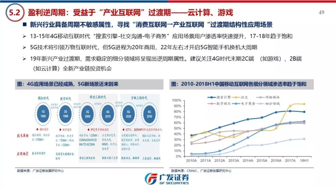 2028年广东省收入展望