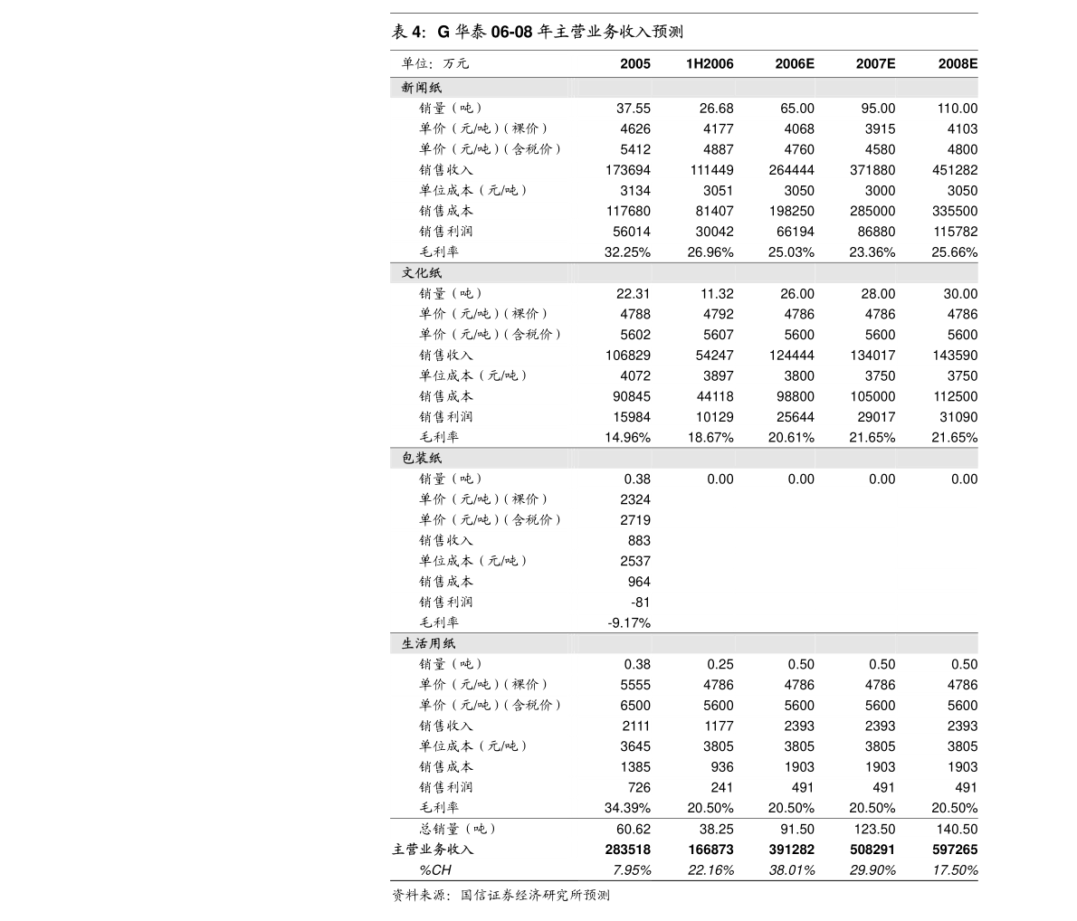 广东彩宝传播有限公司，引领行业潮流的传播力量