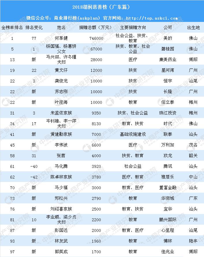 黄建勋，广东省的杰出贡献者